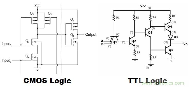 CMOS和TTL邏輯哪個(gè)更好，為什么？