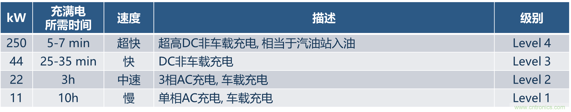 如何設(shè)計(jì)出更高能效的太陽能、工業(yè)驅(qū)動(dòng)、電動(dòng)汽車充電樁和服務(wù)器等應(yīng)用