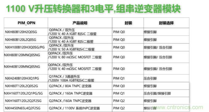 如何設(shè)計(jì)出更高能效的太陽能、工業(yè)驅(qū)動(dòng)、電動(dòng)汽車充電樁和服務(wù)器等應(yīng)用