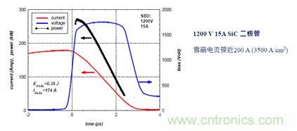 SiC將會(huì)是分立器件和模塊共存的市場(chǎng)