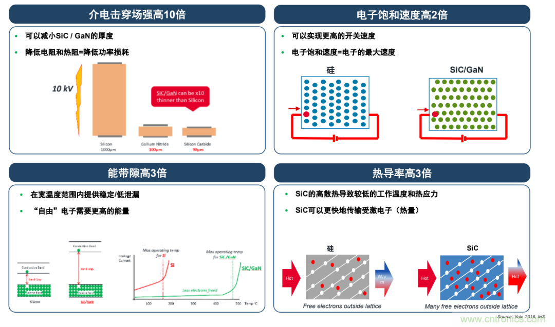 SiC將會(huì)是分立器件和模塊共存的市場(chǎng)