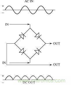 電子理論小白看過來：固態(tài)電路基礎(chǔ)大分析來了