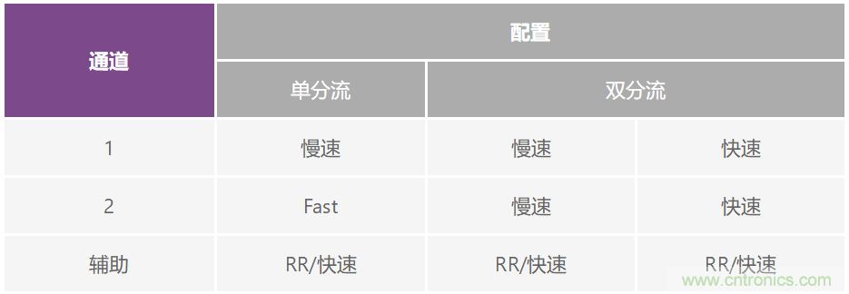 低壓電池監(jiān)控器進(jìn)入高壓電動(dòng)汽車