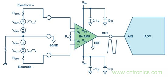 如何設計典型的模擬前端電路