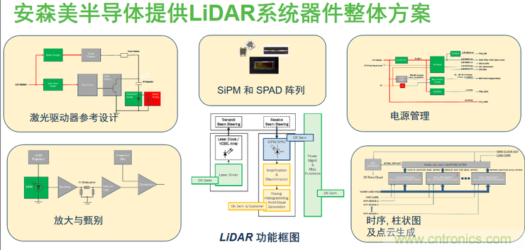 不只有電源IC，安森美還承包了全球80%的汽車ADAS傳感器