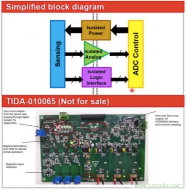 穿越隔離柵供電：TI教你一個(gè)好方法！