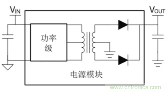 穿越隔離柵供電：TI教你一個(gè)好方法！