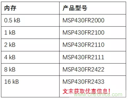 優(yōu)化電路板設(shè)計？看集成多種功能的通用MSP430 MCU如何實現(xiàn)！