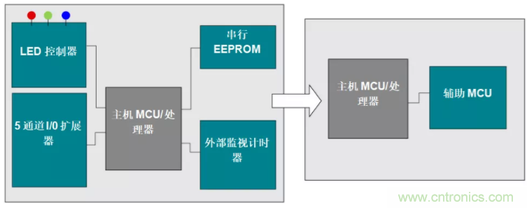 優(yōu)化電路板設(shè)計？看集成多種功能的通用MSP430 MCU如何實現(xiàn)！