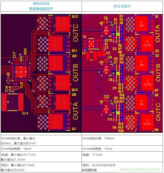 集成式 VS 分立式半橋驅(qū)動(dòng)器，答案一目了然！