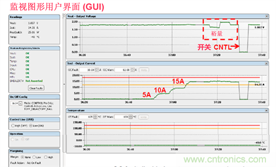 電源管理總線 (PMBus)—到底有什么價值？