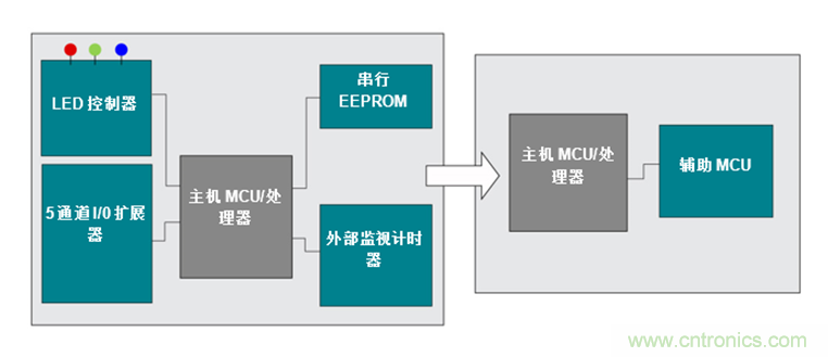 如何讓通用微控制器MSP430™集成多種功能來簡化設計？