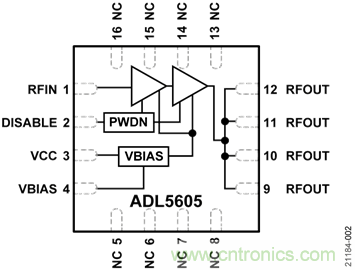 USB供電、915MHz ISM無(wú)線電頻段、具有過(guò)溫管理功能的1W功率放大器