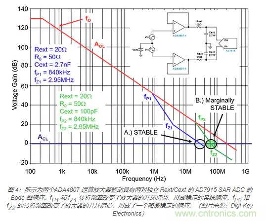 如何處理 SAR ADC 輸入驅(qū)動難題？