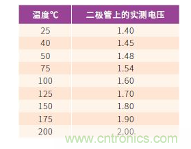 如何有效地檢測(cè)Sic MOSFET？