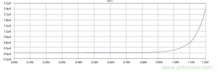 如何有效地檢測(cè)Sic MOSFET？