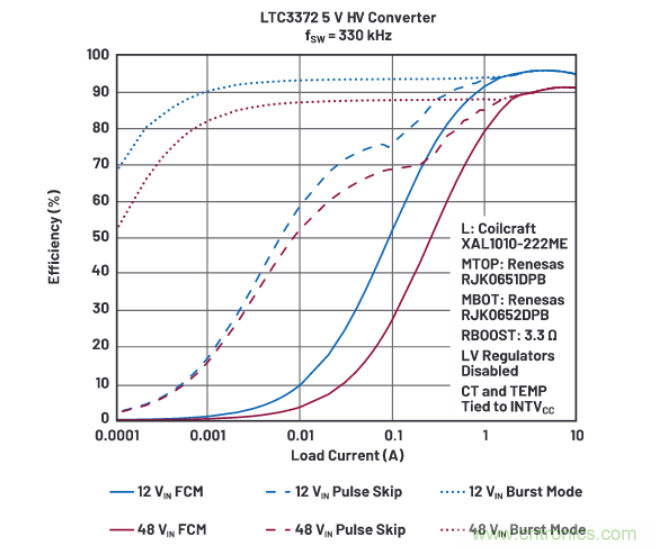 上至60V下至0.8V，這款降壓轉換器很“靈活”