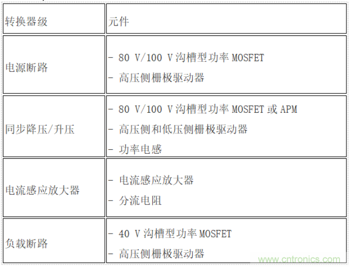 在輕度混合動力汽車中利用功率模塊和寬禁帶實現(xiàn)雙電池管理