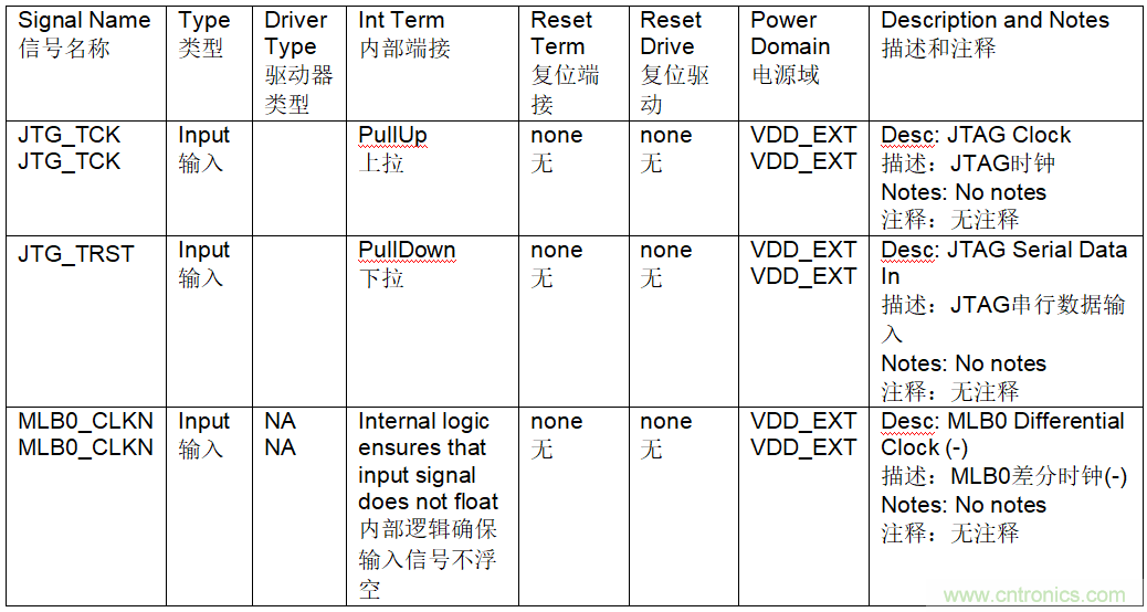 為什么我的處理器漏電？