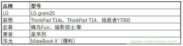 非蜂窩也有春天：LoRa/WiFi/藍(lán)牙的2020年