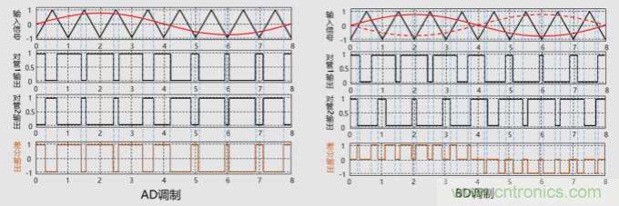 音頻D類功放LC濾波器設(shè)計(jì)（一）