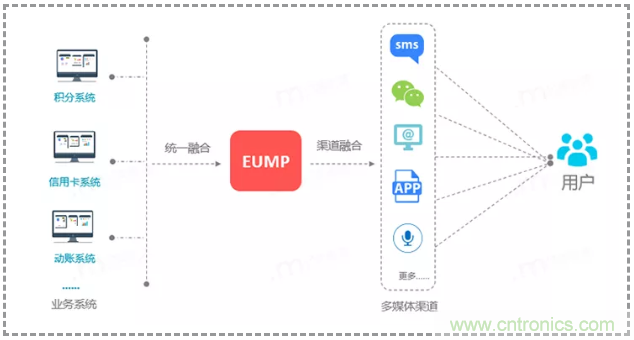 億美軟通實(shí)測(cè)短信一步跳轉(zhuǎn)微信小程序，助力企業(yè)打通導(dǎo)流轉(zhuǎn)化