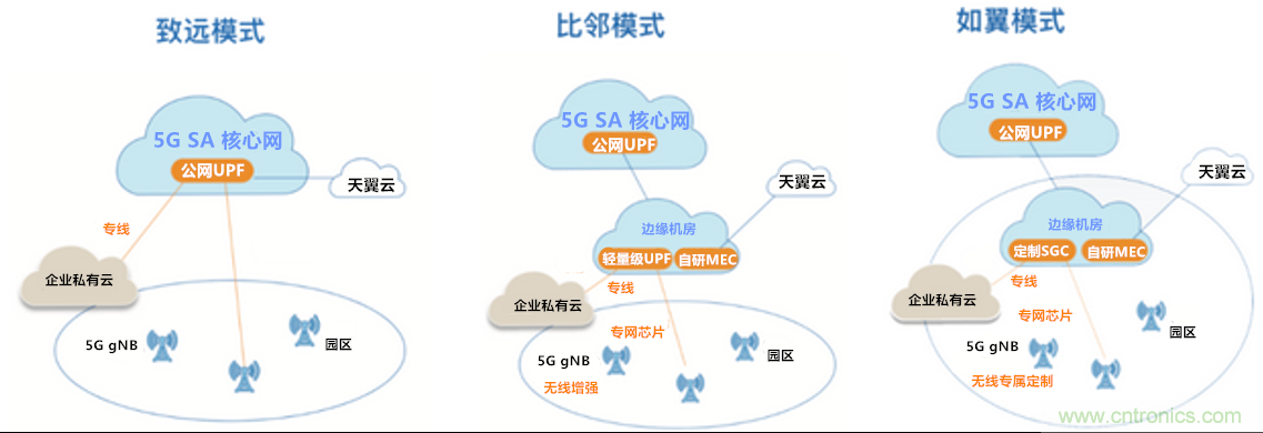 2021年5G展望：從5G+行業(yè)到5G+產(chǎn)品的轉(zhuǎn)變