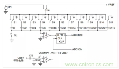 常用ADC的內(nèi)部原理，你了解嗎？