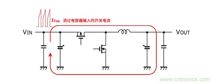 輸入電容器選型要著眼于紋波電流、ESR、ESL