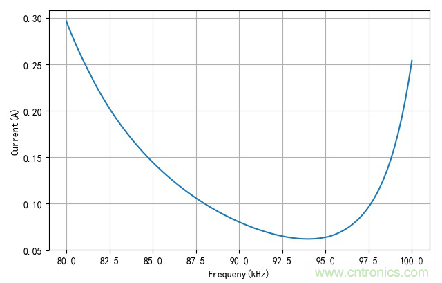 使用LCC補(bǔ)償方案的無(wú)線電能傳輸