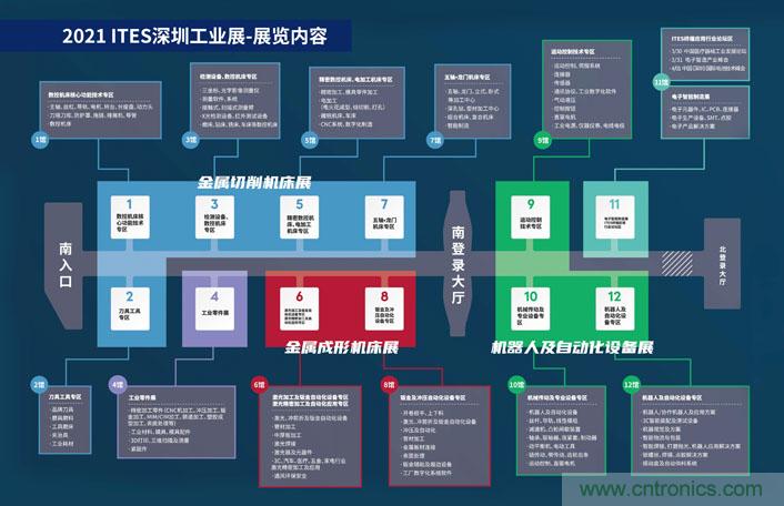 三月ITES開講啦！5場行業(yè)千人會，50+技術(shù)論壇火爆全場！