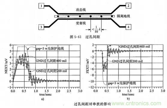 硬件工程師必看：包地與串?dāng)_