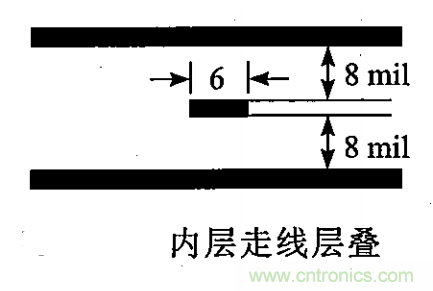 硬件工程師必看：包地與串?dāng)_