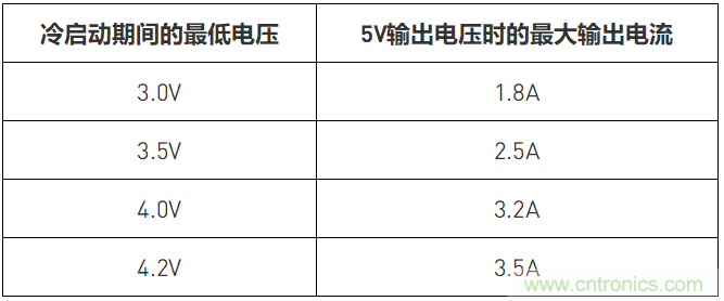 簡(jiǎn)單低成本的汽車?yán)鋯?dòng)預(yù)升壓器