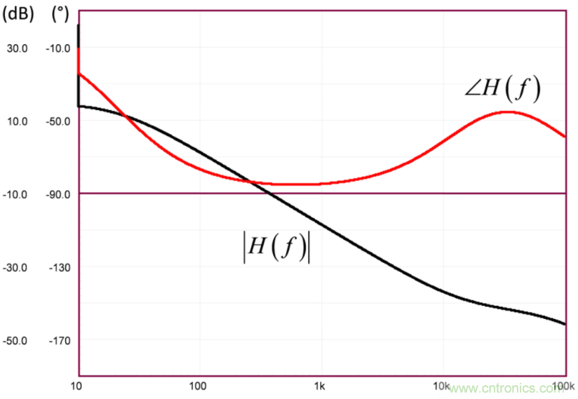 設(shè)計開關(guān)電源之前，必做的分析模擬和實驗（之二）