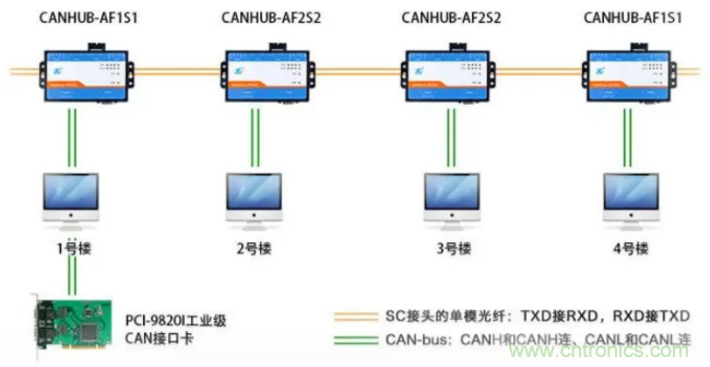 如何有效提高CAN總線抗干擾能力？