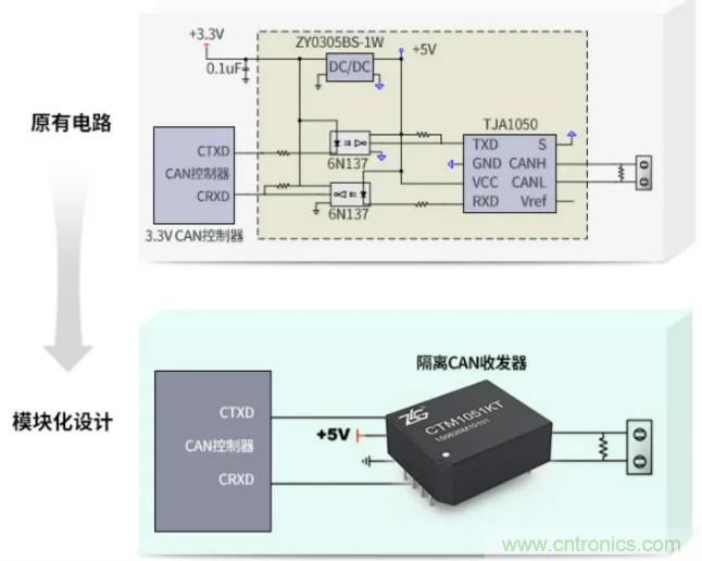 如何有效提高CAN總線抗干擾能力？