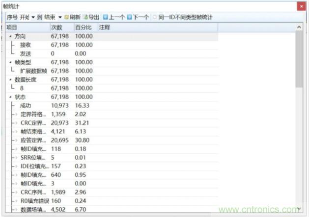 如何有效提高CAN總線抗干擾能力？