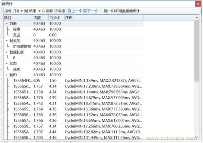 如何有效提高CAN總線抗干擾能力？