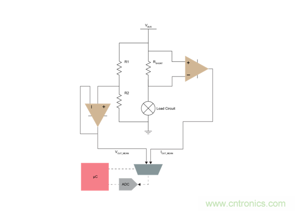 能量監(jiān)測在直流系統(tǒng)中的作用