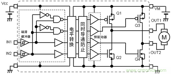 H橋電路的有刷直流電機(jī)驅(qū)動：輸出狀態(tài)的切換