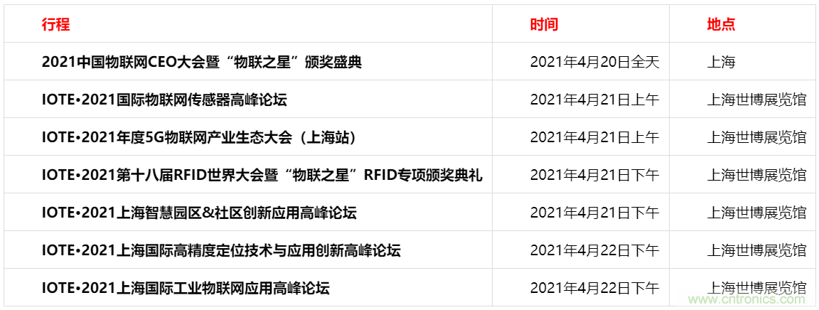 重磅！IOTE國(guó)際物聯(lián)網(wǎng)展（上海站）—2020物聯(lián)之星中國(guó)物聯(lián)網(wǎng)行業(yè)年度評(píng)選獲獎(jiǎng)名單正式公布