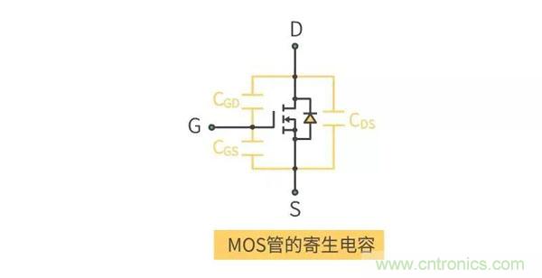 【收藏】史上最全MOSFET技術(shù)疑難盤點(diǎn)