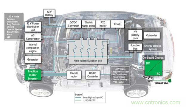 如何為下一代電動(dòng)汽車創(chuàng)建安全可靠的電路