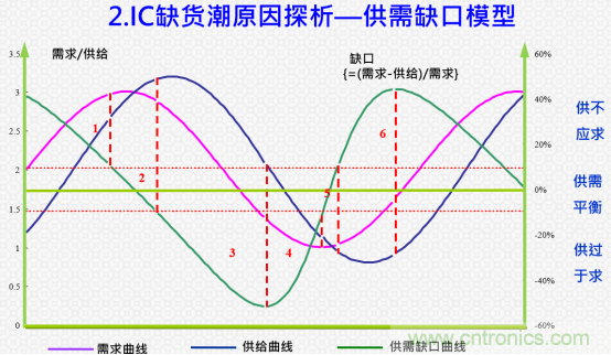 創(chuàng)新在線、富士康、極海半導(dǎo)體等將在CITE2021同期論壇《2021IC供應(yīng)鏈安全論壇》發(fā)表重要演講