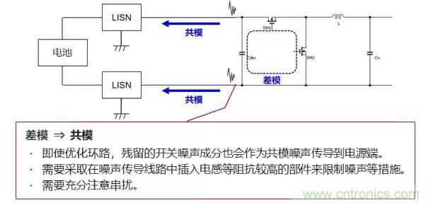 EMC基礎(chǔ)知識：開關(guān)電源產(chǎn)生的噪聲