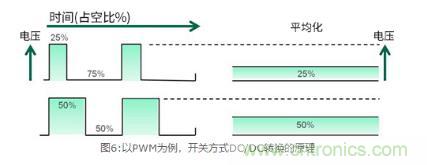 AC/DC基礎：所謂開關方式