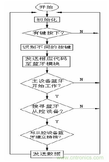 單線激光雷達(dá)原理揭秘：三角測距 VS ToF測距