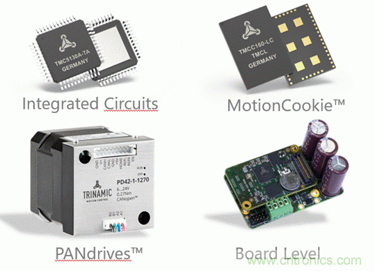 從TRINAMIC電機控制技術看發(fā)展趨勢