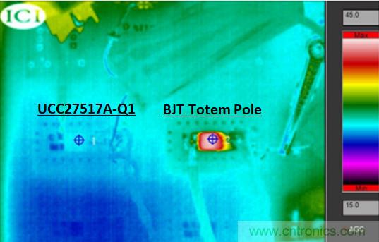 為什么要在汽車PTC模塊中用低側(cè)驅(qū)動器IC替換分立式柵極驅(qū)動器？